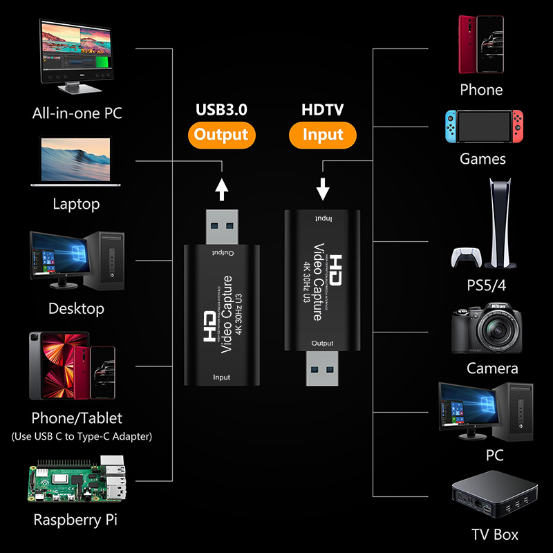 4K 1080P Video Capture Card US – обзор и цена Capture Card Hdmi
