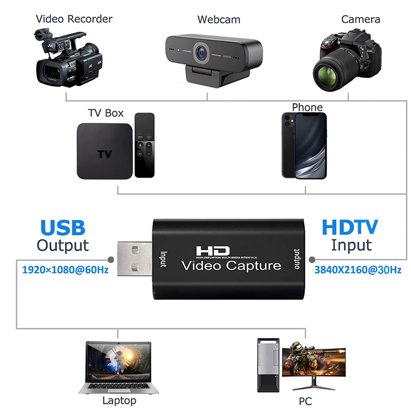 USB 2.0 Video Capture Card HD  – обзор и цена Pc Gaming Game