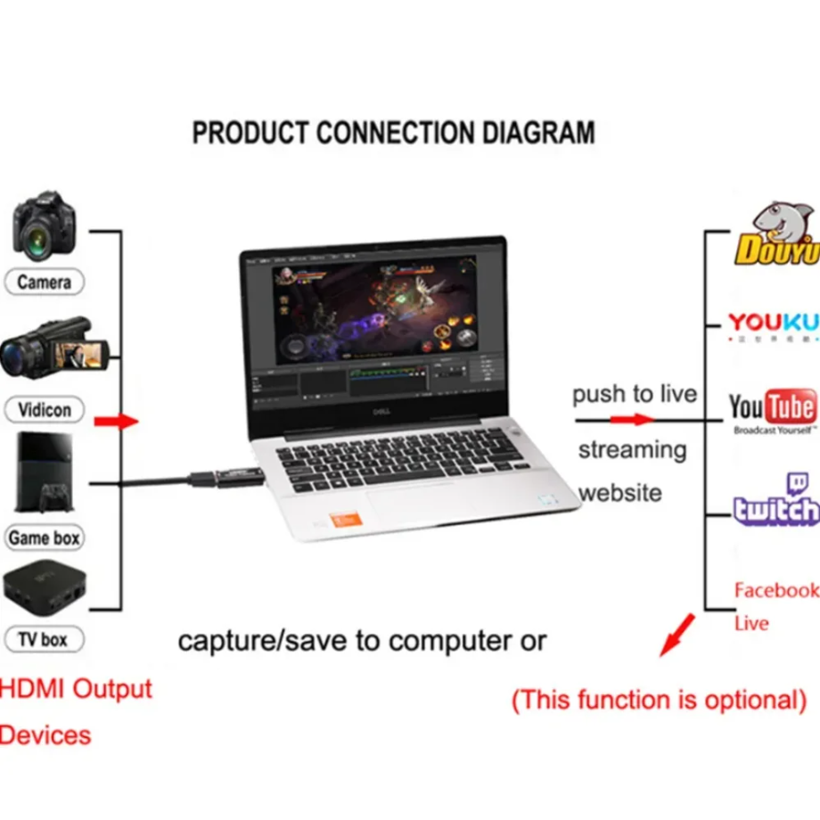 NEW 4K/1080P USB 3.0/2.0 HDMI  – обзор и цена Capture Card Hdmi