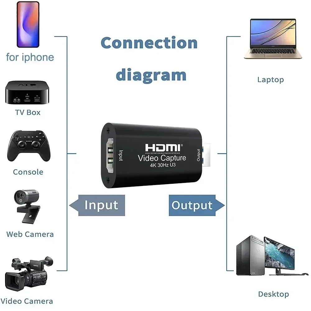 4K HDMI Video Capture Card MS2 – обзор и цена Capture Card Hdmi